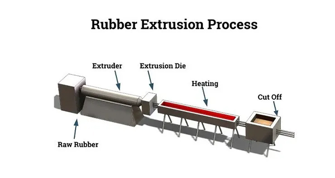 橡膠擠出制品常見問(wèn)題與解決方法