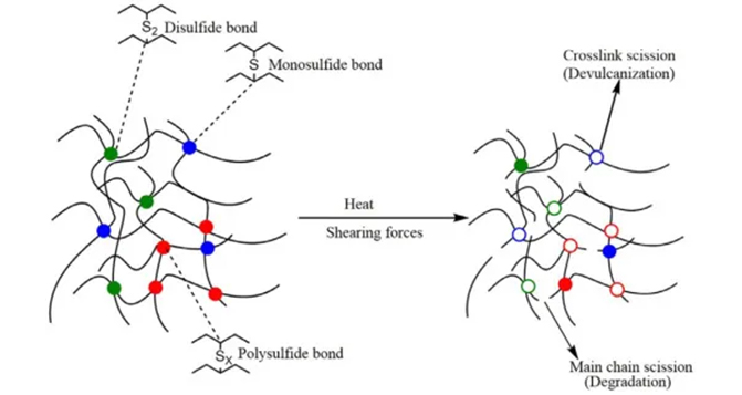 什么是橡膠硫化返原現(xiàn)象？如何抑制硫化返原？
