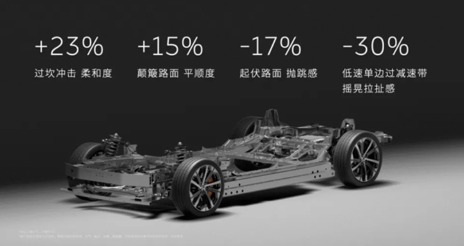 這個(gè)不起眼的小零件正在改寫新能源汽車底盤格局！